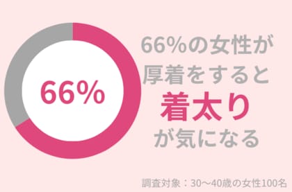 66%の30代女性が「着太り」が気になる。初心者におすすめの全身引き締めのトレーニングを紹介!