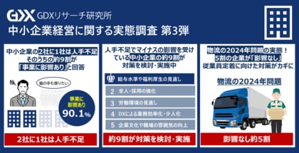 〈中小企業経営に関する実態調査 第3弾〉中小企業の人手不足、約9割の企業が事業に影響があると回答 一方、2社に1社が人手不足対策の効果を実感できていない実態が判明