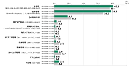 日本財団18歳意識調査結果　第77回「価値観・ライフデザイン」