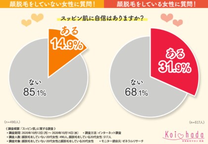 顔の産毛は大丈夫 スッピン肌でも自信を持つためには