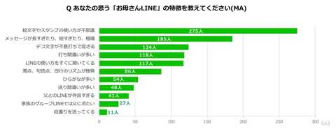 悟飯で来たよ 超人級の誤字 母のlineが変な件 あるある動画が話題