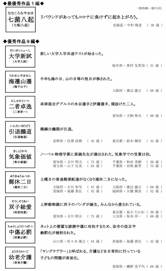 今年を振り返る 創作四字熟語 最優秀作品は 七菌八起