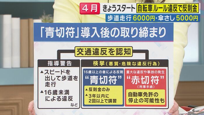 「青切符」導入後の取り締まり（関西テレビ「旬感LIVE とれたてっ！」より）
