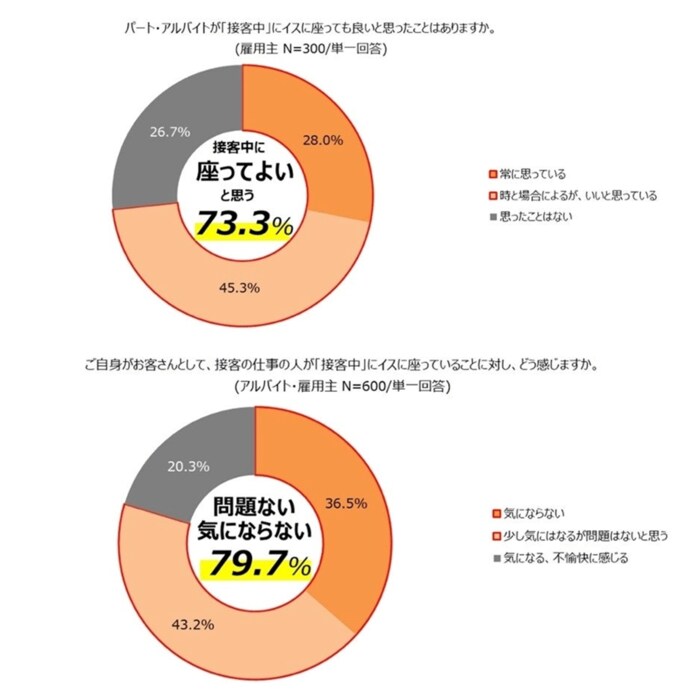 (出典:マイナビ)