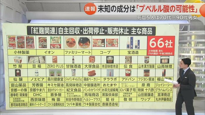 FNNの集計では自主回収を行っている会社は66社(3月29日現在)