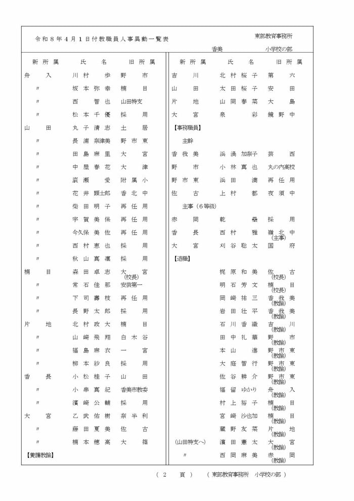 高知県教職員の人事異動【小学校】 4/22