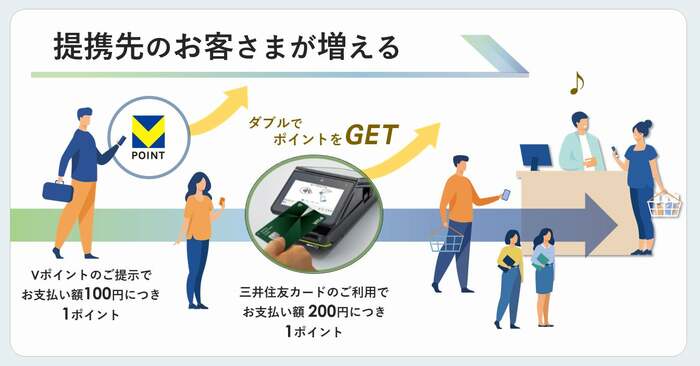 (出典:株式会社三井住友フィナンシャルグループ)