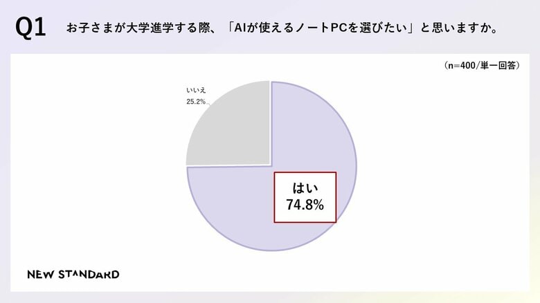 【Z世代新大学生・保護者 “AI×ノートPC選び” 実態調査2026】Z世代新大学生のノートPC選びは “AI棒（相棒）”性能が問われる時代へ