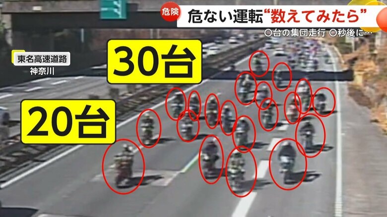 【危険】「ありえないです」バイク30台以上が東名高速4車線を埋め尽くす…先頭2台は蛇行運転も　茅ヶ崎ではトラックが信号無視　三重では連続逆走も｜FNNプライムオンライン