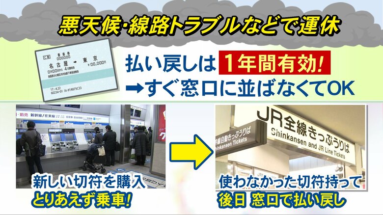切符があれば“1年間有効”…新幹線トラブル時の『払い戻し』JR側の問題や悪天候などの場合は全額対象に｜FNNプライムオンライン