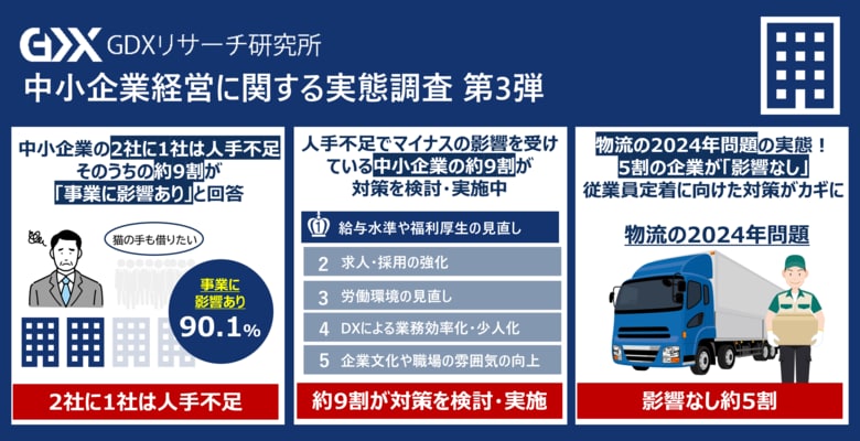 〈中小企業経営に関する実態調査 第3弾〉中小企業の人手不足、約9割の企業が事業に影響があると回答 一方、2社に1社が人手不足対策の効果を実感できていない実態が判明