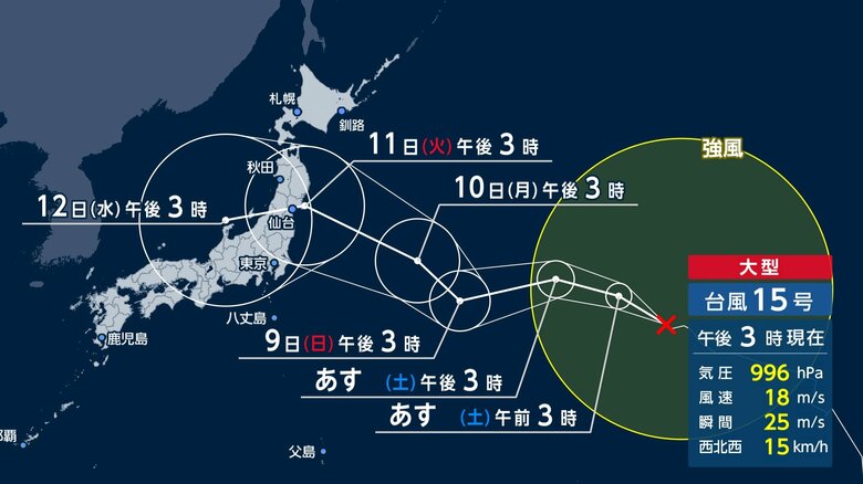 【台風最新情報】台風15号がお盆休み直撃のおそれ 列島に台風が接近しやすい状況に 大型で非常に強い台風13号は沖縄本島など暴風域に|FNNプライムオンライン