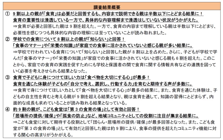9割以上の親が「食育体験は子どもの自主性を育む」と回答！「食育に関する意識調査」