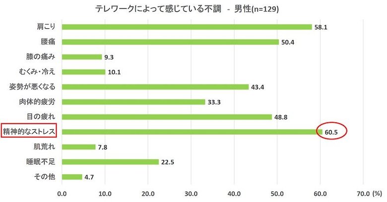 提供:オムロンヘルスケア