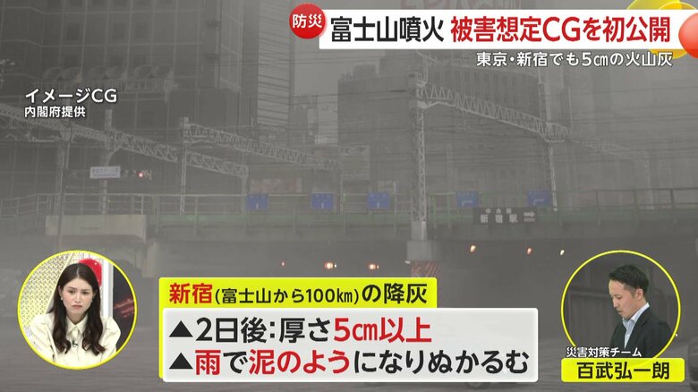 新宿の降灰