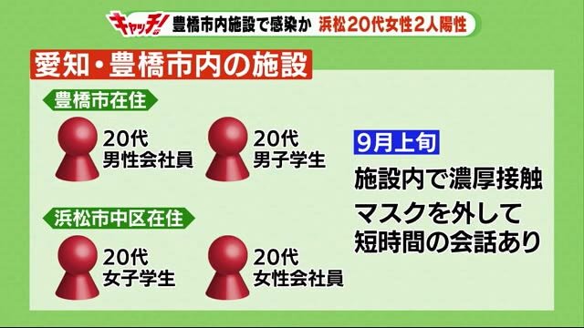 浜松市 18日ぶりの新規感染者 20代の女性2人 豊橋市内の施設で新型コロナ感染か