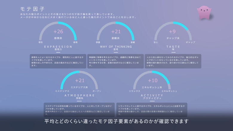 （出典：NTT）