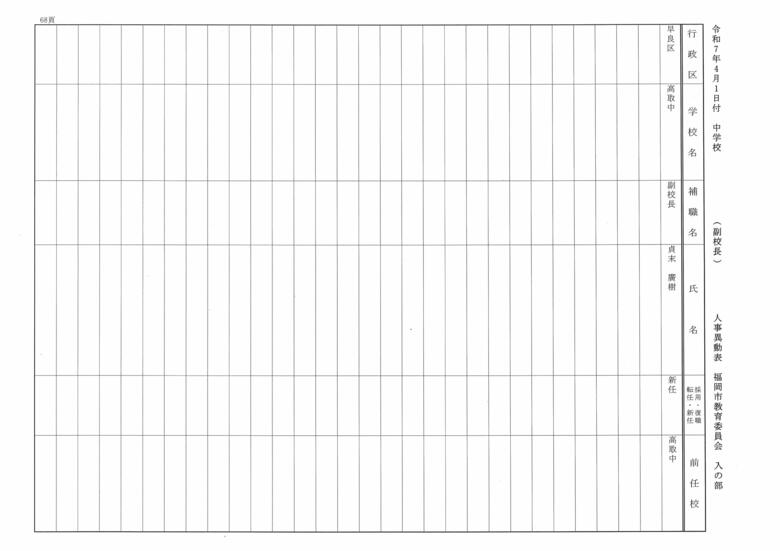 4月1日付中学校（副校長）人事異動表　入の部