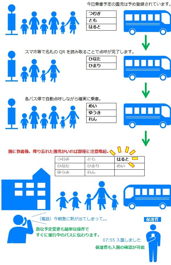 バスモード（提供：フルティフル合同会社）