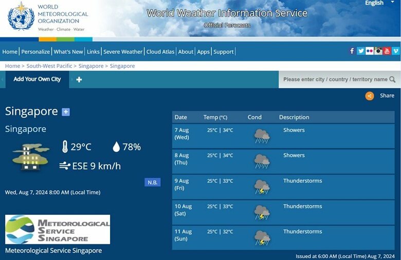 WMO（世界気象機関）HPより