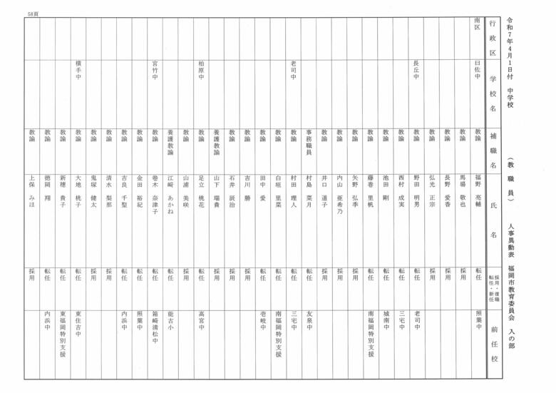4月1日付中学校（教職員）人事異動表　入の部