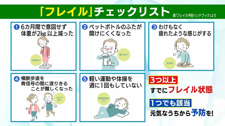 「フレイル」チェックリスト　出典：福島県　フレイル予防ハンドブック