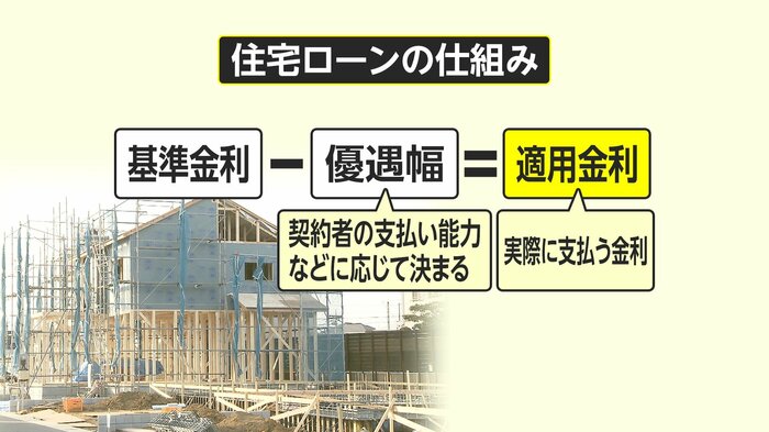 住宅ローンの仕組み