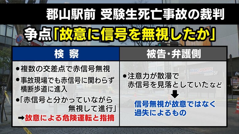 検察の指摘と被告・弁護側の主張