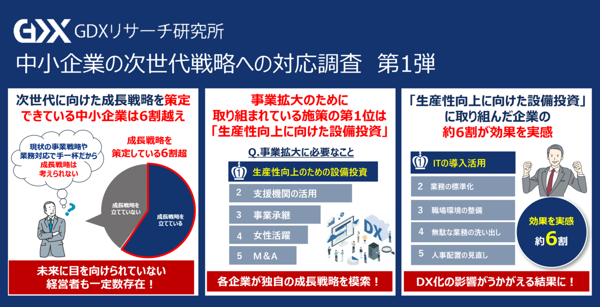 激安超安値 中小企業の次世代戦略への対応調査 第1弾〉中小企業が事業拡大の ビジネス一般