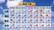 【天気／山形】29日　午後から天気の崩れ・にわか雨に注意を　夜遅くに雨強まる所も