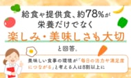 給食や提供食、約78%が「栄養だけでなく楽しみ・美味しさも大切」と回答。美味しい食事の環境が「毎日の活力や満足度につながる」と考える人は8割以上に