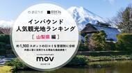 【独自調査】2025年最新：外国人に人気の観光地ランキング［山梨県編］1位は「忍野八海」！| インバウンド人気観光地ランキング #インバウンド ＃MEO