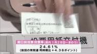 あす投票　期日前投票率は前回比で4.38ポイント増　各候補者が各地で最後の訴え　大分