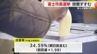 4氏の激戦　静岡県富士市長選の投票すすむ　午後5時現在の投票率34.59％　夜遅くに大勢判明の見通し