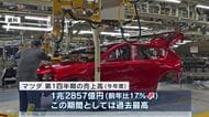 マツダ 第１四半期の売上高１兆2857億円　過去最高を更新　通期の営業利益は1500億円を見込む