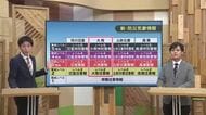 新しい防災気象情報 運用始まる　記者が解説　最大のポイントは「わかりやすさ」大分