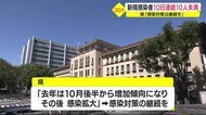 【静岡・新型コロナ】約1年ぶりに10日連続10人未満 静岡県「去年は10月後半に増加傾向に」