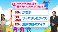 暑すぎるとアイスが売れない！？　気温とスイーツの甘い関係　気象予報士が解説