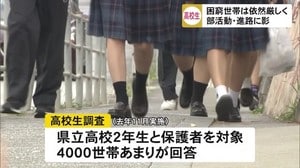 沖縄県子どもの貧困対策調査 子どもの進路選択に影響