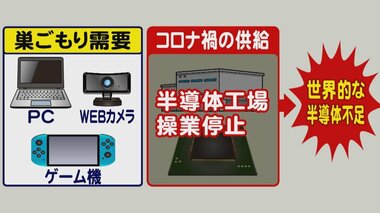 ガス給湯器や温水洗浄便座まで…「半導体不足」広がる影響 電子楽器などクリスマス・年末商戦に痛手も