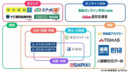 「ミツカル教育通信」、『高校受験向け学習塾のカオスマップ』を公開