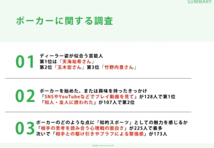 ポーカー店を利用したことがある男女306名に調査!「ディーラー姿が似合う芸能人ランキング」第1位は天海祐希さん