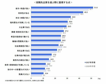 進む早期化。「本選考を受けた」が早くも6割を超える