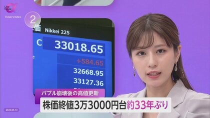 13日株価3万3000円超え　バブル崩壊後33年ぶり高値　それでもNY市場の2割　日本企業は時価総額高め事業拡大へ