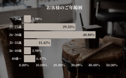 【東京|代官山】Debut icci Daikanyama『手作りペアリング専門店』に来場された『ペアリング』に関する月間調査結果 | 2025年1月 | 人気宝石ランキング、圧倒的1位は?