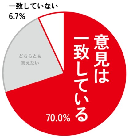 受験本番に向けて 明治プロビオヨーグルトr 1が 受験生の親御さんの気持ちを吐露する 新聞広告を掲載 子供に言って後悔している言葉は 私立かぁ