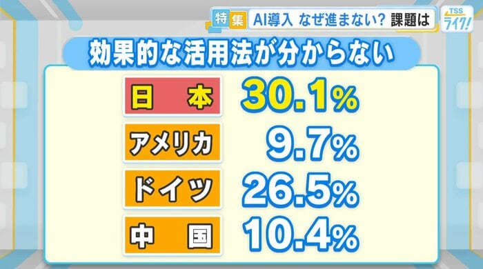 効果的な活用法が分からない。
