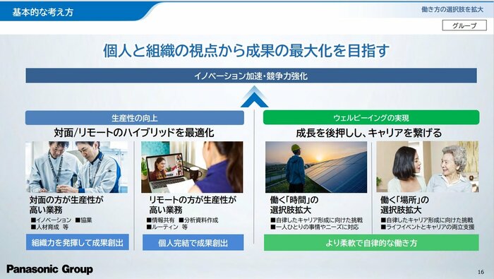 ウェルビーイングの実現(提供:パナソニックホールディングス株式会社)