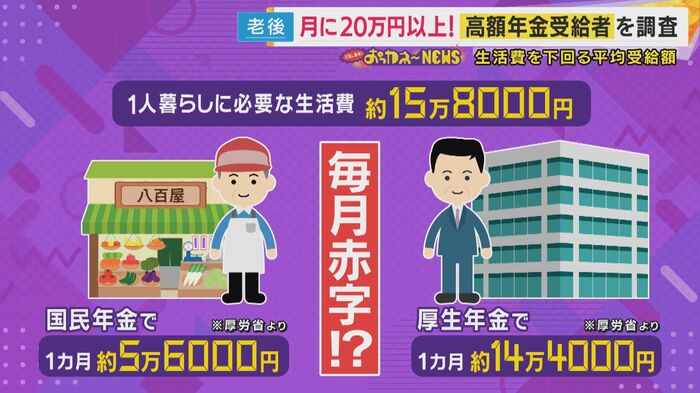 月々の年金受給額が、毎月の生活費を下回る事態に