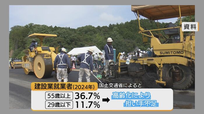 建設業も高齢化により担い手不足
